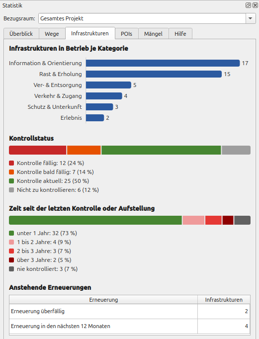 Statistische Auswertungen in NIS